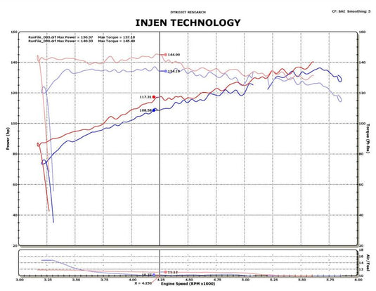 Injen SP1902BLK INJ SP Intake