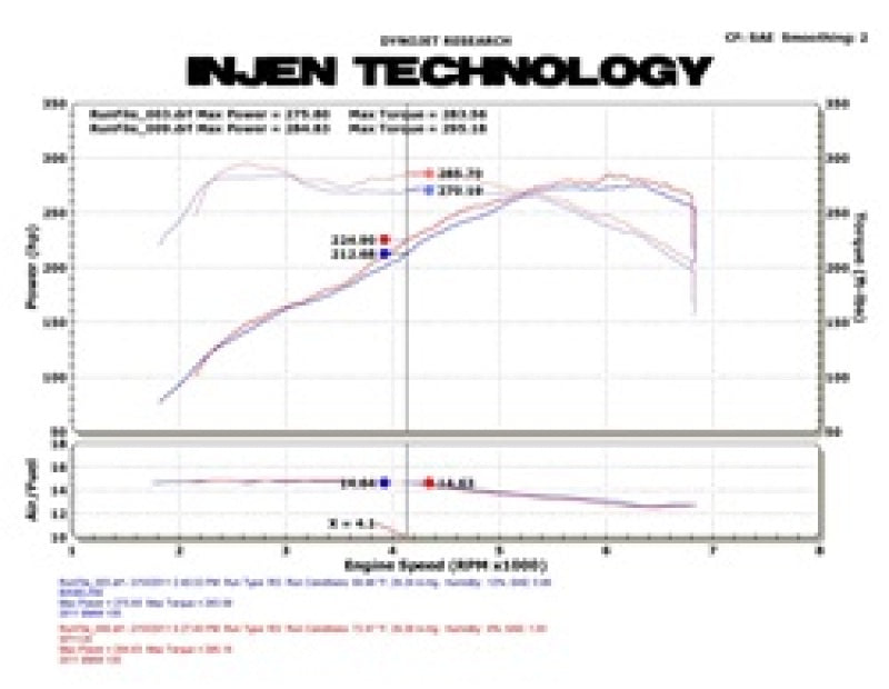 Load image into Gallery viewer, Injen SP1126WB INJ SP Intake
