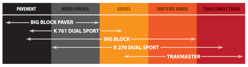 Load image into Gallery viewer, Kenda 042702136B0 KDA Dual Sport K270 Tires
