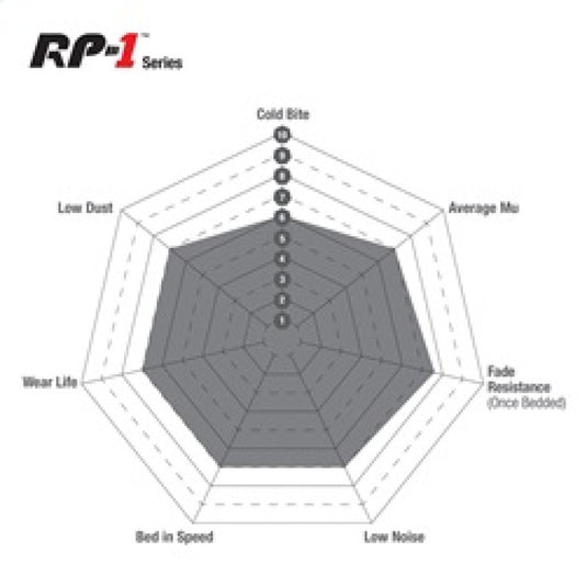 Ebc DP82415RP1 EBC RP-1 Brake Pad Sets