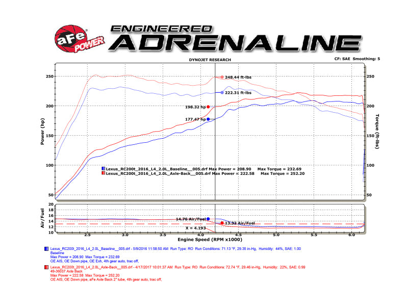 Load image into Gallery viewer, Afe 49-36037-L AFE Exhaust Axle Back
