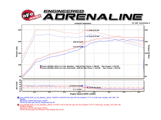 Afe 49-36037-L AFE Exhaust Axle Back