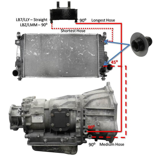 Fleece Performance FPE-TL-LBZ-LMM FPE Trans Cooler Lines