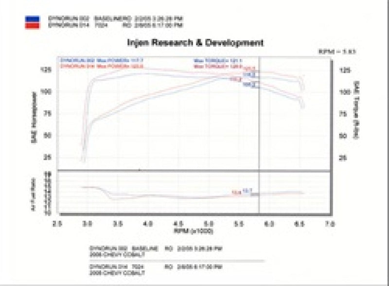Load image into Gallery viewer, Injen SP7024BLK INJ SP Intake
