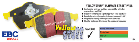 Ebc DP41375R EBC Yellowstuff Brake Pad Sets