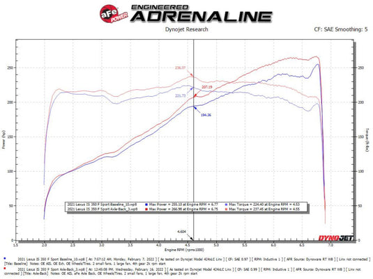 Afe 49-36060-B AFE Exhaust Axle Back