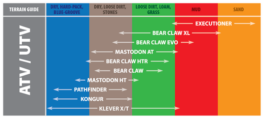 Kenda 085871467D1 KDA Bear Claw HTR Tires