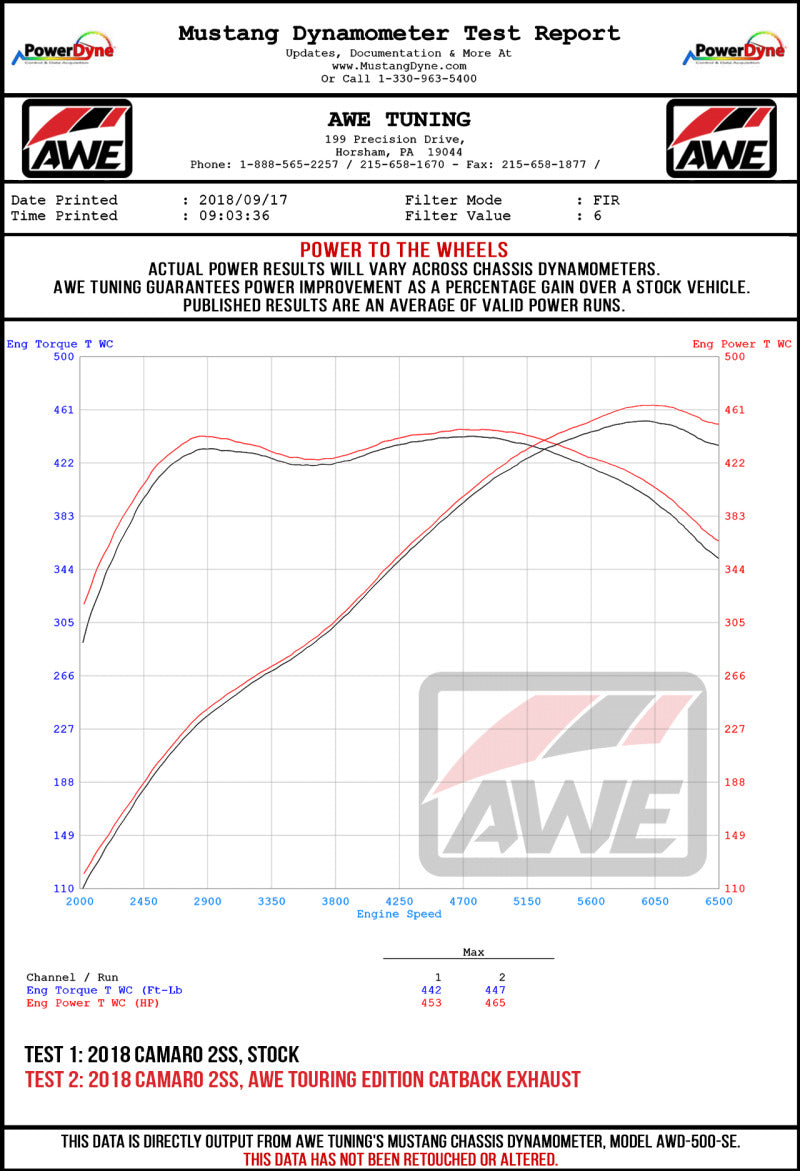Load image into Gallery viewer, Awe Tuning 3015-43114 AWE Cat-Back Touring
