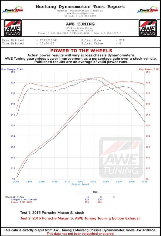 Awe Tuning 3020-43040 AWE Axle-Back Track