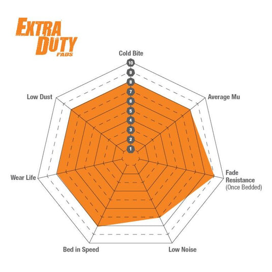 Ebc ED93016 EBC Extra Duty Brake Pad Sets