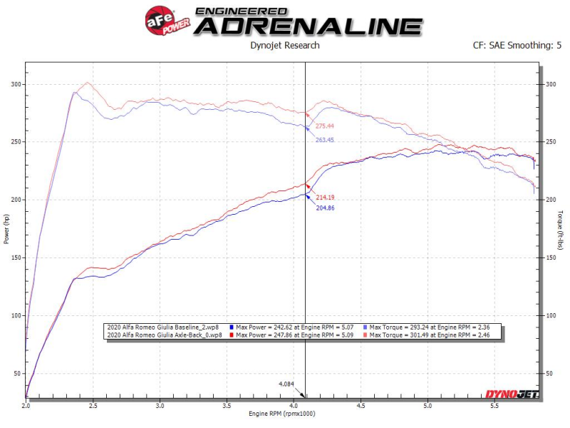Load image into Gallery viewer, Afe 49-36902 AFE Exhaust Axle Back

