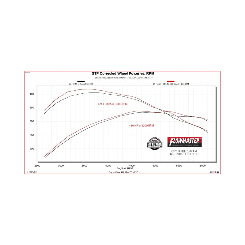 Load image into Gallery viewer, Flowmaster 818171 FLO Outlaw Series Mufflers
