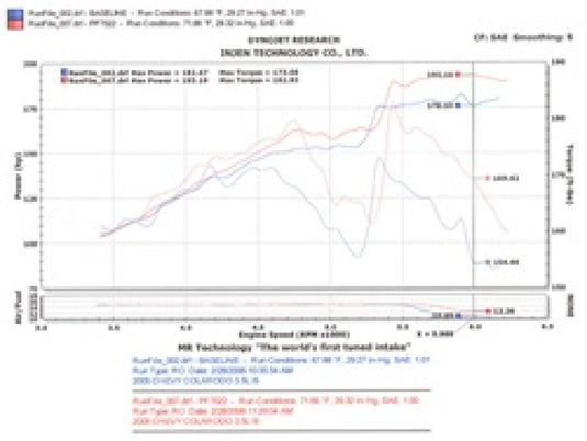 Injen PF7022P INJ Power-Flow Intake