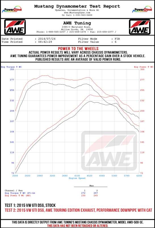 Load image into Gallery viewer, Awe Tuning 3015-32096 AWE Cat-Back Touring
