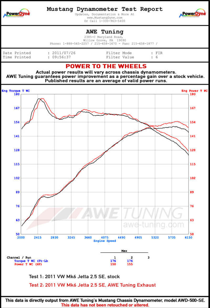 Load image into Gallery viewer, Awe Tuning 3020-22024 AWE Cat-Back Track
