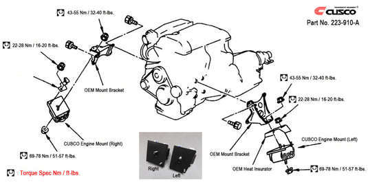 Cusco 223 910 A CUS Motor Mounts