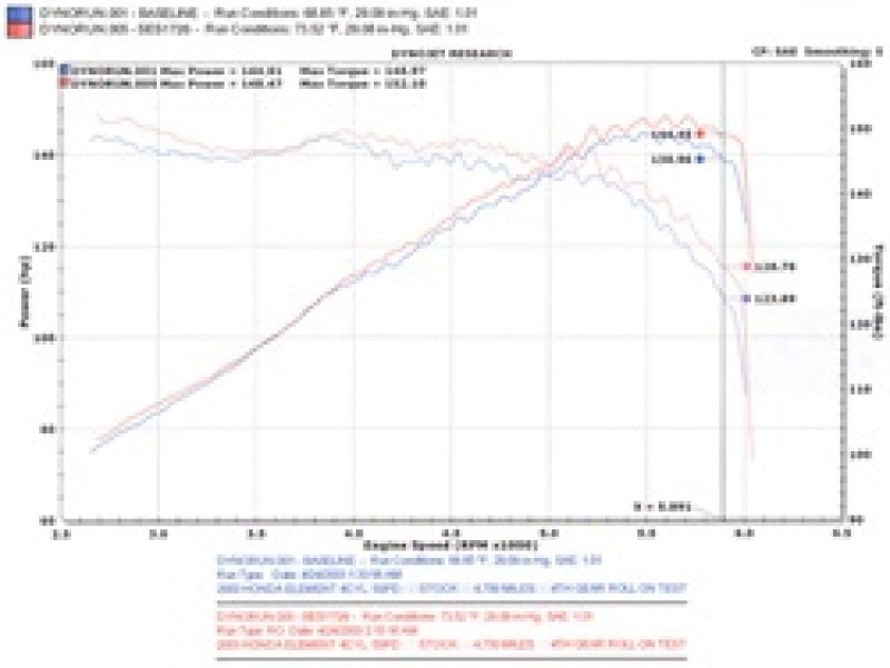 Load image into Gallery viewer, Injen SES1726 INJ Catback Exhaust
