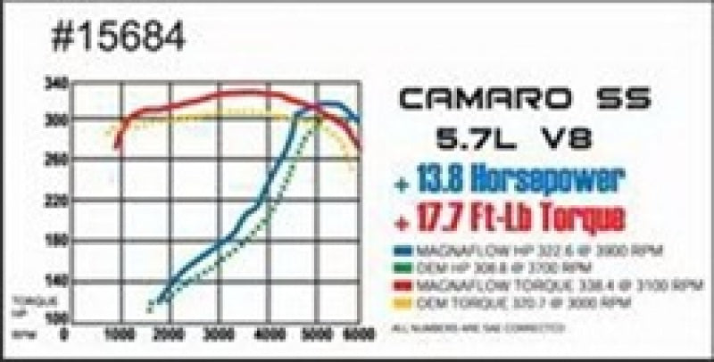Load image into Gallery viewer, Magnaflow 15684 MAG Catback Exhaust
