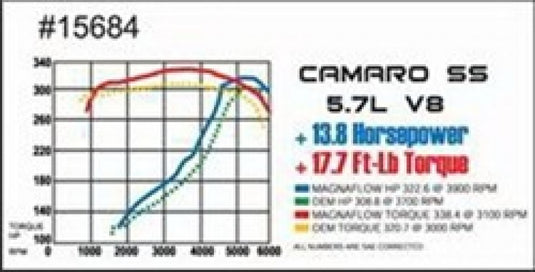 Magnaflow 15684 MAG Catback Exhaust