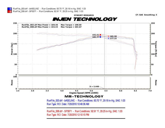 Injen SP3071BLK INJ SP Intake