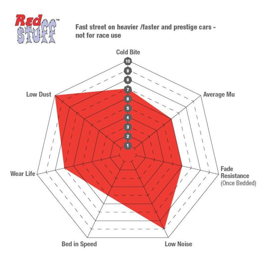 Ebc DP32331C EBC Redstuff Brake Pad Sets