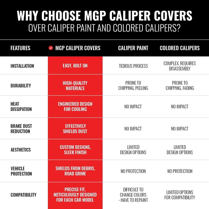 Load image into Gallery viewer, Mgp 34015SGMCRD MGP Caliper Covers 4 Logo
