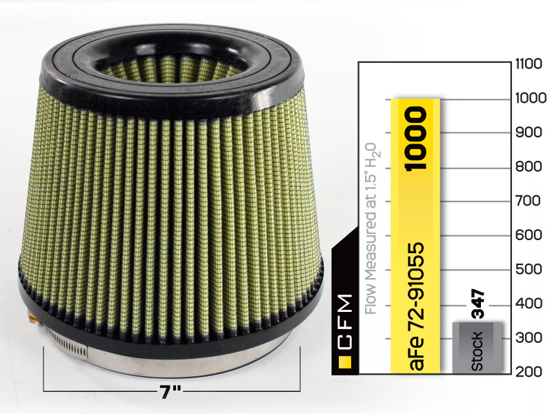 Load image into Gallery viewer, Afe 72-91055 AFE PG7 Drop In Filter
