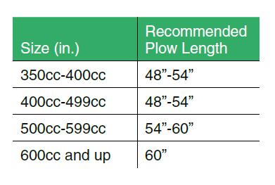 Open Trail 105048 Straight Plow Blade - 48in.