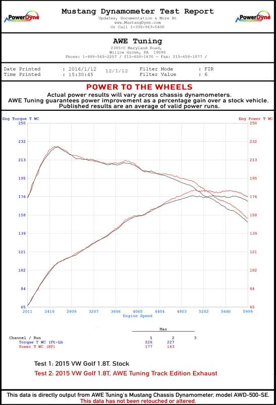 Load image into Gallery viewer, Awe Tuning 3020-22020 AWE Cat-Back Track
