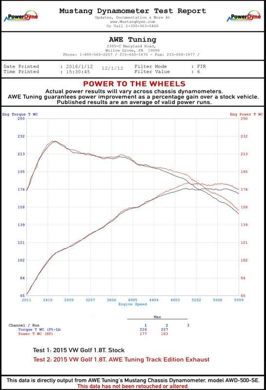 Awe Tuning 3020-22020 AWE Cat-Back Track
