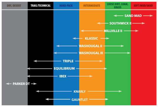 Kenda 047801903B0 KDA Southwick Tires