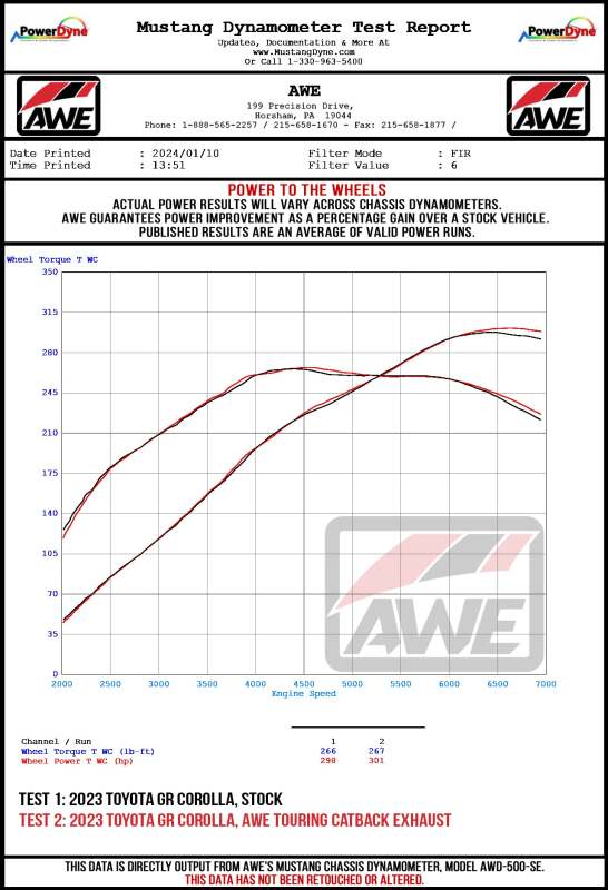 Load image into Gallery viewer, Awe Tuning 3815-11472 AWE Exhaust Conversion Kits
