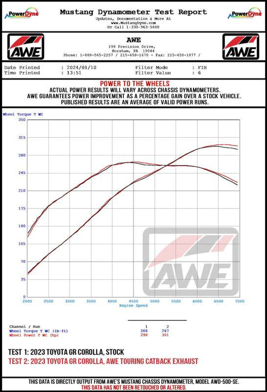 Awe Tuning 3815-11472 AWE Exhaust Conversion Kits