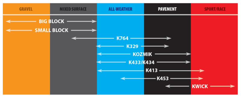 Load image into Gallery viewer, Kenda 044131018B1 KDA K413 Tires
