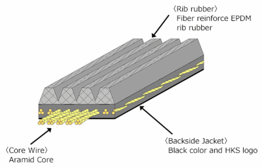 Hks 24996-AK046 HKS V-Belts