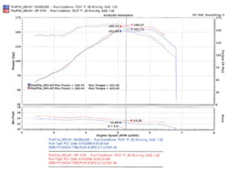 Load image into Gallery viewer, Injen SP1376BLK INJ SP Intake

