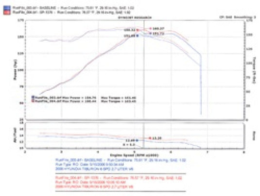 Injen SP1376BLK INJ SP Intake