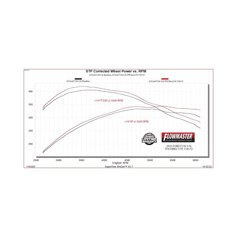 Load image into Gallery viewer, Flowmaster 718172 FLO FlowFX Muffler
