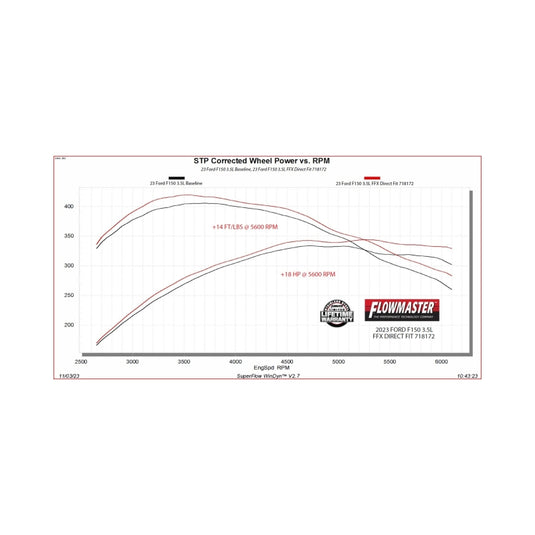 Flowmaster 718172 FLO FlowFX Muffler