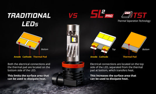 Diode Dynamics DD0481P DIO SL2 LED Bulbs