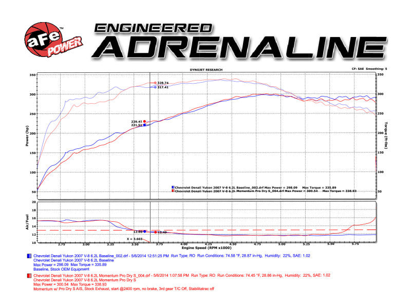 Load image into Gallery viewer, Afe 54-74102 AFE Momentum GT Cold Air Intakes
