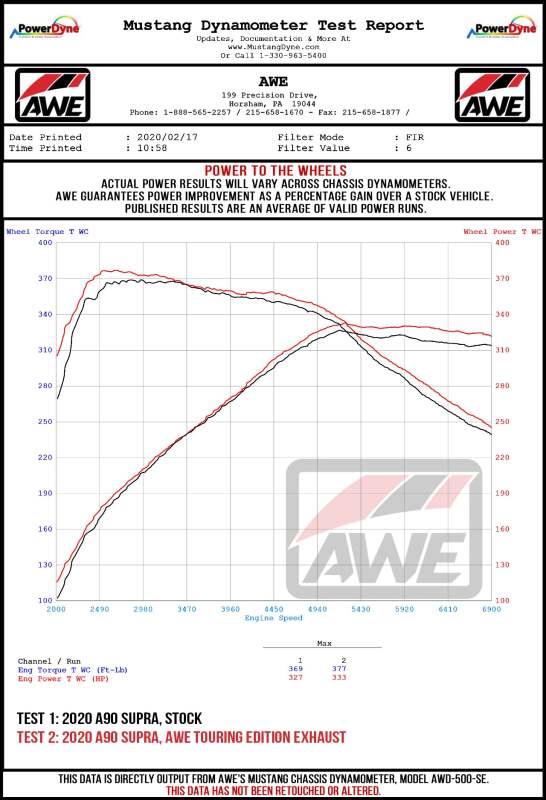 Load image into Gallery viewer, Awe Tuning 3015-33130 AWE Cat-Back Track
