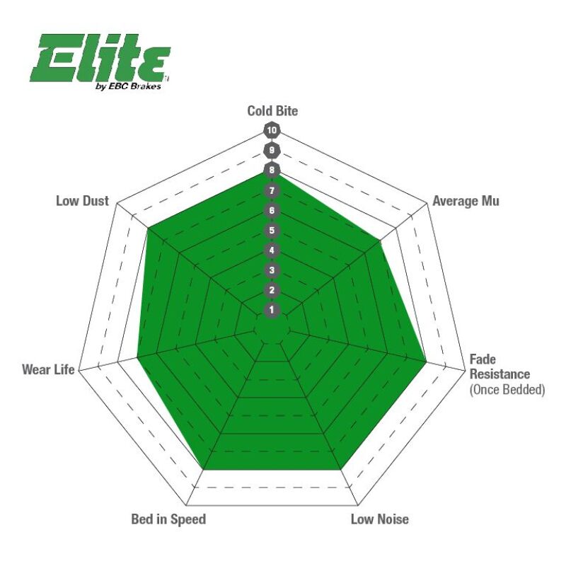 Load image into Gallery viewer, Ebc DP61816 EBC Greenstuff Brake Pad Sets
