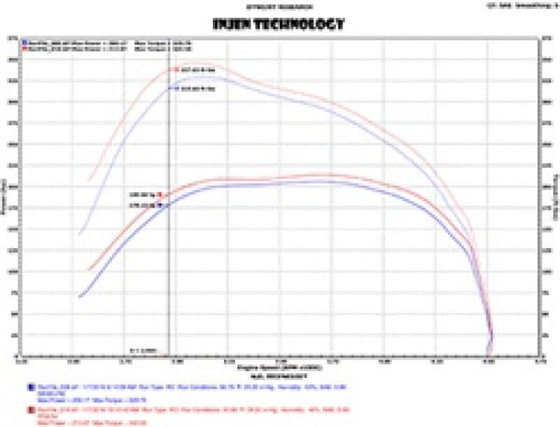 Load image into Gallery viewer, Injen PF8054P INJ Power-Flow Intake
