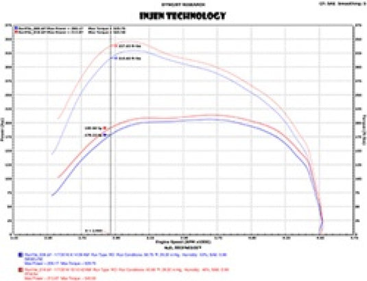 Injen PF8054P INJ Power-Flow Intake