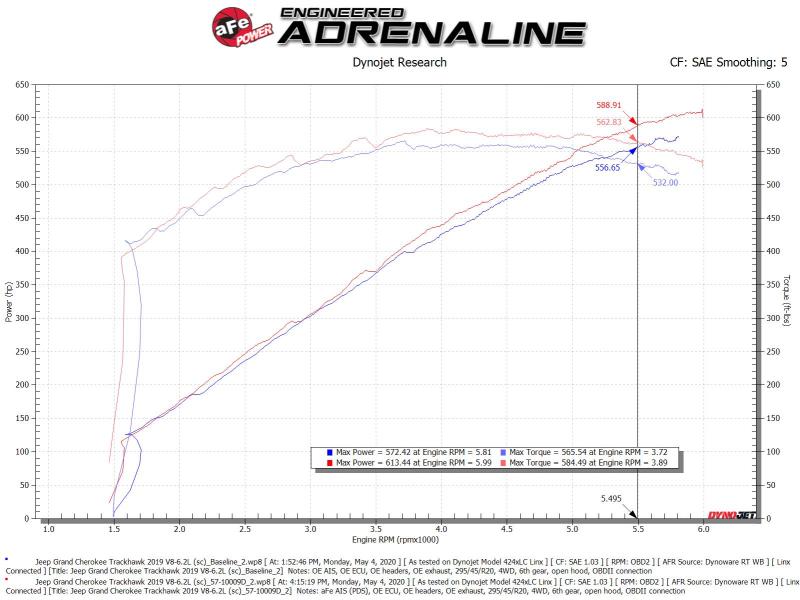 Load image into Gallery viewer, Afe 57-10009D AFE Track Series Intake
