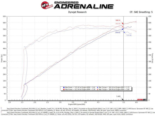 Afe 57-10009D AFE Track Series Intake