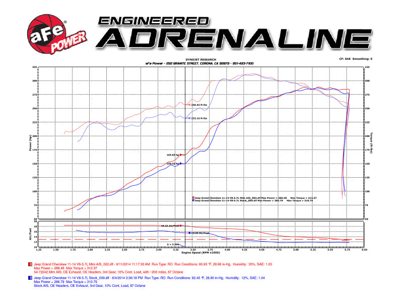 Load image into Gallery viewer, Afe 54-76205-1 AFE Momentum GT Cold Air Intakes

