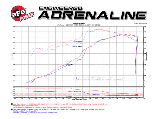 Afe 51-76205-1 AFE Momentum GT Cold Air Intakes