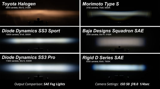 Diode Dynamics DD6581 DIO Fog Lights